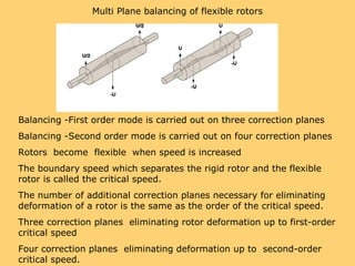 Balancing presentation | PPT