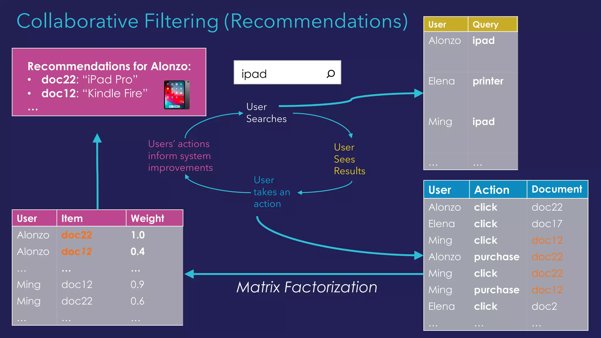 Balancing the Dimensions of User Intent | PPT