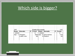Which side is bigger? 
