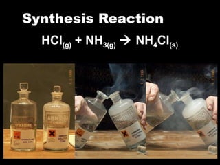 Synthesis Reaction HCl (g)  + NH 3(g)     NH 4 Cl (s) 