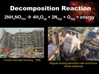 2NH 4 NO 3(s)     4H 2 O (g)  + 2N 2(g)  + O 2(g)  + energy Decomposition Reaction Timothy McVeigh bombing,  1995 Regular building demolition with ammonium nitrate explosives 