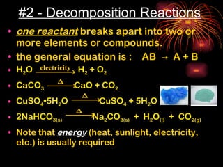 #2 - Decomposition Reactions one reactant  breaks apart into two or more elements or compounds. the general equation is :  AB  ->  A + B H 2 O  H 2  + O 2 CaCO 3   CaO + CO 2 CuSO 4 •5H 2 O   CuSO 4  + 5H 2 O 2NaHCO 3(s)   Na 2 CO 3(s)   +  H 2 O (l)   +  CO 2(g) Note that  energy  (heat, sunlight, electricity, etc.) is usually required  