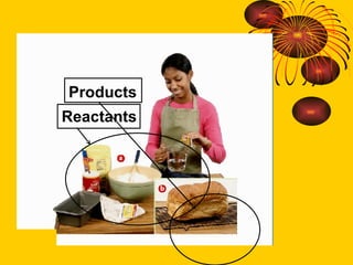 Reactants Products 
