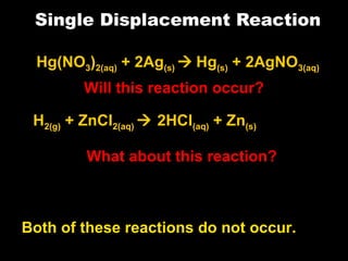 Single Displacement Reaction Hg(NO 3 ) 2(aq)  + 2Ag (s)     Hg (s)  + 2AgNO 3(aq)   Will this reaction occur?   Both of these reactions do not occur.  H 2(g)  + ZnCl 2(aq)     2HCl (aq)  + Zn (s)   What about this reaction?   