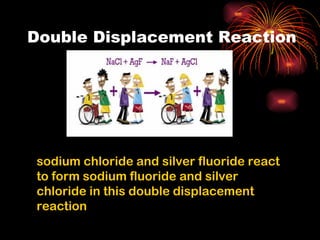 Double Displacement Reaction sodium chloride and silver fluoride react to form sodium fluoride and silver chloride in this double displacement reaction 