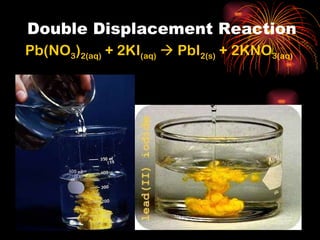 Double Displacement Reaction Pb(NO 3 ) 2(aq)  + 2KI (aq)     PbI 2(s)  + 2KNO 3(aq) 