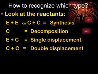 How to recognize which type? Look at the  reactants : E + E  OR  C + C  = Synthesis C   = Decomposition E + C   = Single displacement C + C  = Double displacement 