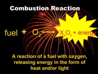 Combustion Reaction fuel O 2 + A reaction of a fuel with oxygen, releasing energy in the form of heat and/or light X y O z  + energy   