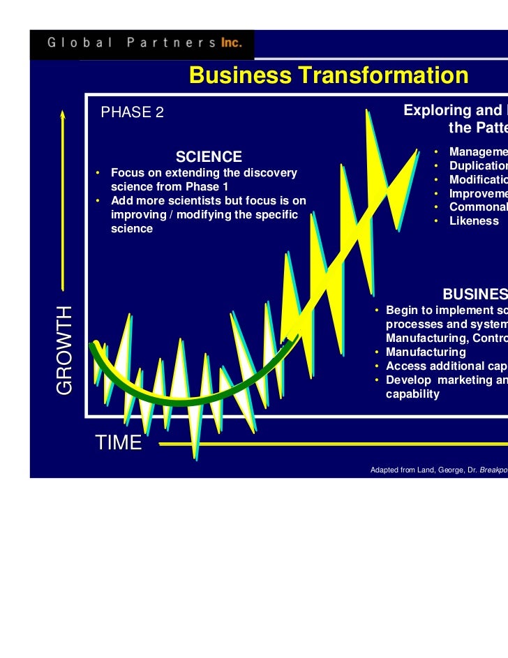 Balancing Business and Science