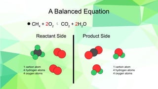 BALANCING CHEMICAL EQUATION SCIENCE GRADE 10 | PPTX