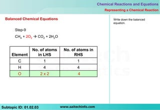 Chemical Reactions and Equations
                                                     Representing a Chemical Reaction

  Balanced Chemical Equations                             Write down the balanced
                                                          equation.

       Step-9
       CH4 + 2O2  CO2 + 2H2O


                 No. of atoms   No. of atoms in
     Element       in LHS            RHS
         C               1            1
         H               4            4
         O              2x2            4




Subtopic ID: 01.02.03
 