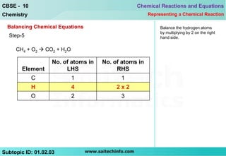 CBSE - 10                                         Chemical Reactions and Equations
Chemistry                                               Representing a Chemical Reaction

  Balancing Chemical Equations                               Balance the hydrogen atoms
                                                             by multiplying by 2 on the right
  Step-5                                                     hand side.


     CH4 + O2  CO2 + H2O

                    No. of atoms in   No. of atoms in
       Element           LHS               RHS
            C               1               1
            H               4              2x2
            O               2               3




Subtopic ID: 01.02.03
 