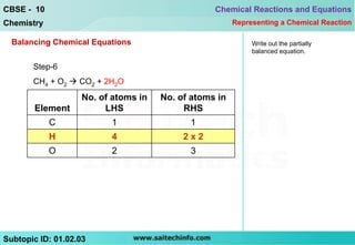 CBSE - 10                                         Chemical Reactions and Equations
Chemistry                                               Representing a Chemical Reaction

  Balancing Chemical Equations                               Write out the partially
                                                             balanced equation.

       Step-6
       CH4 + O2  CO2 + 2H2O
                    No. of atoms in   No. of atoms in
       Element           LHS               RHS
            C             1                 1
            H             4                2x2
            O             2                 3




Subtopic ID: 01.02.03
 