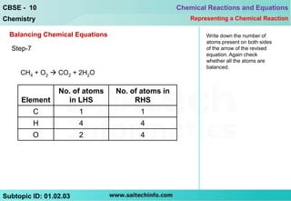 CBSE - 10                                          Chemical Reactions and Equations
Chemistry                                             Representing a Chemical Reaction

  Balancing Chemical Equations                             Write down the number of
                                                           atoms present on both sides
  Step-7                                                   of the arrow of the revised
                                                           equation. Again check
                                                           whether all the atoms are
                                                           balanced.
     CH4 + O2  CO2 + 2H2O
                        Step-7
                 No. of atoms    No. of atoms in
     Element       in LHS             RHS
           C            1              1
           H            4              4
           O            2              4




Subtopic ID: 01.02.03
 
