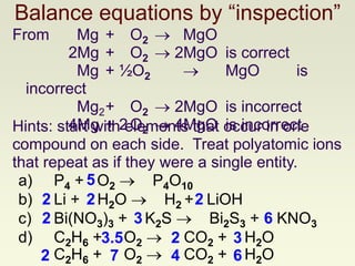 Balance equations by “inspection”
Hints: start with elements that occur in one
compound on each side. Treat polyatomic ions
that repeat as if they were a single entity.
5
2 3
3.5
2 7 4 6
2 2
2
2 6
3
C2H6 + O2  CO2 + H2O
a) P4 + O2  P4O10
b) Li + H2O  H2 + LiOH
c) Bi(NO3)3 + K2S  Bi2S3 + KNO3
d) C2H6 + O2  CO2 + H2O
From Mg + O2  MgO
2Mg + O2  2MgO is correct
Mg + ½O2  MgO is
incorrect
Mg2+ O2  2MgO is incorrect
4Mg + 2O2  4MgO is incorrect
 