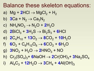 a) Mg + 2HCl  MgCl2 + H2
b) 3Ca + N2  Ca3N2
c) NH4NO3  N2O + 2H2O
d) 2BiCl3 + 3H2S  Bi2S3 + 6HCl
e) 2C4H10 + 13O2  8CO2 + 10H2O
f) 6O2 + C6H12O6  6CO2 + 6H2O
g) 3NO2 + H2O  2HNO3 + NO
h) Cr2(SO4)3+ 6NaOH  2Cr(OH)3+ 3Na2SO4
i) Al4C3 + 12H2O  3CH4 + 4Al(OH)3
Balance these skeleton equations:
 