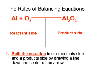 The Rules of Balancing Equations Split the equation  into a reactants side and a products side by drawing a line down the center of the arrow Al + O 2   Al 2 O 3 Reactant side Product side 