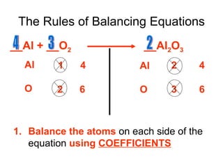 The Rules of Balancing Equations Balance the atoms   on each side of the equation   using  COEFFICIENTS __Al + __O 2     __Al 2 O 3 Al O Al O 4 3 2 1 4 2 6 2 4 3 6 