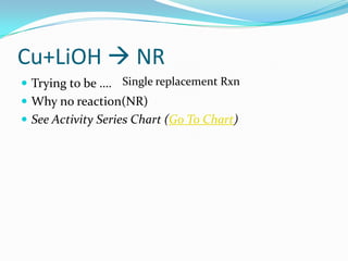Cu+LiOH NRTrying to be …. Why no reaction(NR)See Activity Series Chart (Go To Chart)Single replacement Rxn