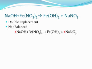 NaOH+Fe(NO3)2-> Fe(OH)2 + NaNO3Double ReplacementNot Balanced2NaOH+Fe(NO3)2-> Fe(OH)2 + 2NaNO3