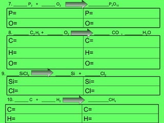 7.  ______ P 2   +  ______ O 2   _________P 4 O 10 8. ______ C 2  H 6  +  ______ O 2   ______  CO   +  _______H 2 O 9. _____SiCl 4   ______Si  +  ______Cl 2 10.  ______ C  +  ______ H 2   _________CH 4 O=  O=  P=  P=  H=  H=  O= O=  C= C=  Cl=  Cl=  Si= Si=  H=  H=  C= C=  