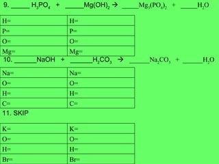 9. _____ H 3 PO 4   +  _____Mg(OH) 2      _____Mg 3 (PO 4 ) 2   +  _____H 2 O 10. ______NaOH  +  ______H 2 CO 3      ______Na 2 CO 3   +  ______H 2 O 11. SKIP Mg= Mg= O= O= P= P= H= H= C= C= H= H= O= O= Na= Na= Br= Br= H= H= O= O= K= K= 