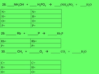 28. ____NH 4 OH  +  ____ H 3 PO 4     ____(NH 4 ) 3 PO 4   +  ____H 2 O 29. ______ Rb  +  ______P     ______Rb 3 P 30. ______ CH 4   +  ______O 2      ______ CO 2   +  ______H 2 O P= P= O= O= H= H= N= N= P= P= Rb= Rb= O= O= H= H= C= C= 