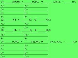 31.______Al(OH) 3   +  ______H 2 SO 4      ______ Al(S) 4 ) 3   +  ______H 2 O 32. ______Na  +  ______Cl 2      ______NaCl 33. ______ Rb  +  ______S 8      ______Rb 2 S 34. _____ H 3 PO 4   +  _____Ca(OH) 2      _____MCa 3 (PO 4 ) 2   +  _____H 2 O S= S= H= H= O= O= Al= Al= Cl= Cl= Na= Na= S= S= Rb= Rb= Ca= Ca= O= O= P= P= H= H= 