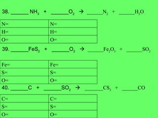 38. ______ NH 3   +  ______O 2      ______N 2   +  ______H 2 O 39. ______FeS 2   +  ______O 2      ______Fe 2 O 3   +  ______SO 2 40. ______C  +  ______SO 2      _______CS 2   +  ______CO O= O= H= H= N= N= O= O= S= S= Fe= Fe= O= O= S= S= C= C= 