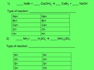 1) ____ NaBr + ____ Ca(OH) 2     ___ CaBr 2  + ____ NaOH Type of reaction: _____________________________ 2) ____ NH 3 + ____ H 2 SO 4     ____ (NH 4 ) 2 SO 4   Type of reaction: _____________________________ H= H= O= O= Ca= Ca= Br= Br= Na= Na= O= O= S= S= H= H= N= N= 