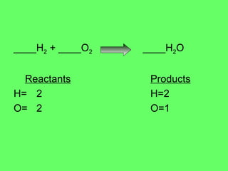____H 2  + ____O 2   ____H 2 O   Reactants Products H= 2 H=2 O= 2 O=1 