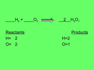 ____H 2  + ____O 2   __ 2 __H 2 O 1 Reactants Products H= 2 H=2 O= 2 O=1 