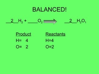 BALANCED! __ 2 __H 2  + ____O 2   __ 2 __H 2 O 1 Product Reactants H= 4 H=4 O= 2 O=2 