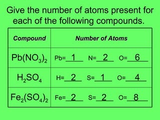 Give the number of atoms present for each of the following compounds.  1 2 6 2 1 4 2 2 8 Fe=_____  S=_____  O=______ Fe 2 (SO 4 ) 2 H=_____  S=_____  O=______ H 2 SO 4 Pb=_____  N=_____  O=______ Pb(NO 3 ) 2 Number of Atoms Compound 