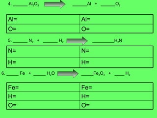 4. ______ Al 2 O 3   ______Al  +  ______O 2 5. ______ N 2   +  ______ H 2   _________H 2 N 6. _____ Fe  +  _____ H 2 O  _____Fe 3 O 4   +  ____ H 2   O=  O=  Al=  Al=  H= H=  N= N=  O=  H= Fe=  O=  H= Fe=  