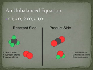 Balancing_Chemical_Equations.pptx