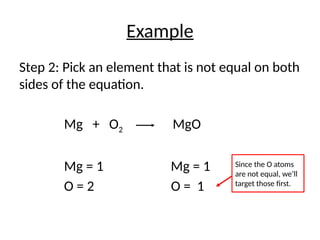 Science Balancing Chemical Equations.pptx