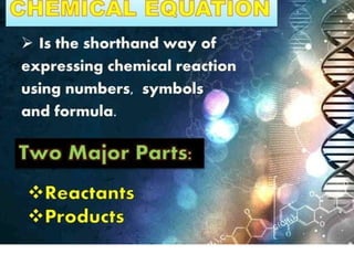 Science Balancing Chemical Equations.pptx