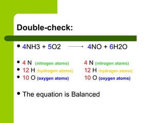 Double-check:
4NH3 + 5O2 4NO + 6H2O
 4 N (nitrogen atoms) 4 N (nitrogen atoms)
 12 H (hydrogen atoms) 12 H (hydrogen atoms)
 10 O (oxygen atoms) 10 O (oxygen atoms)
The equation is Balanced
 