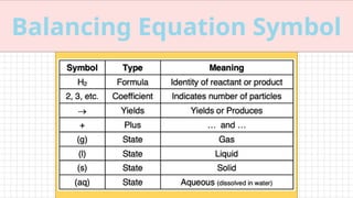 Comprehensive Guide to Balancing Chemical Equations in Science | PPTX