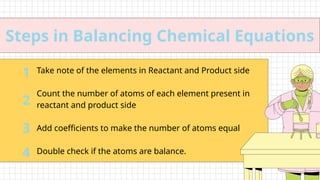 Comprehensive Guide to Balancing Chemical Equations in Science | PPTX