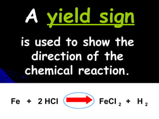 A yield sign
Fe + 2 HCl FeCl 2 + H 2
is used to show the
direction of the
chemical reaction.
 