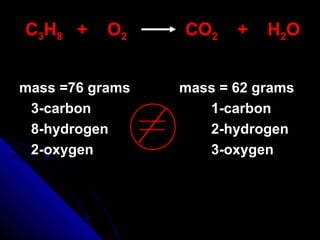 C3H8 + O2 CO2 + H2O
mass =76 gramsmass =76 grams mass = 62 gramsmass = 62 grams
3-carbon3-carbon 1-carbon1-carbon
8-hydrogen8-hydrogen 2-hydrogen2-hydrogen
2-oxygen2-oxygen 3-oxygen3-oxygen
 