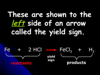 These are shown to the
left side of an arrow
called the yield sign.
Fe + 2 HCl FeCl2 + H2
reactants products
yield
sign
 