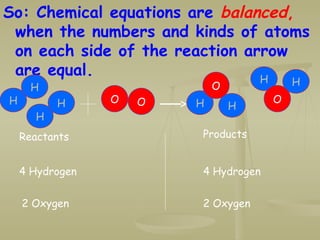 Balancing_Chemical_Equations_using_the_Law_of_Mass.ppt