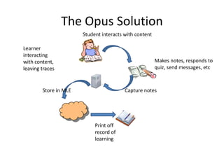 The Opus Solution
                       Student interacts with content

Learner
interacting
with content,                                           Makes notes, responds to
leaving traces                                          quiz, send messages, etc



        Store in MLE                     Capture notes




                            Print off
                            record of
                            learning
 