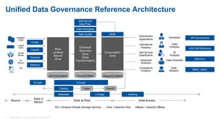 Balancing data democratization with comprehensive information