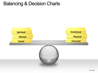 Balancing & Decision Charts




      Spiritual               Emotional

        Mental                  Physical
       Social                 Financial




                                           Your Logo
 