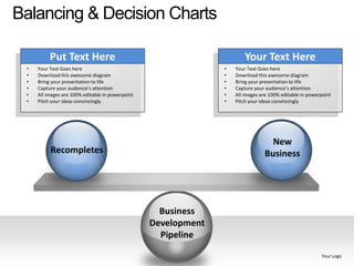Balancing & Decision Charts

          Put Text Here                                                 Your Text Here
 •   Your Text Goes here                                        •   Your Text Goes here
 •   Download this awesome diagram                              •   Download this awesome diagram
 •   Bring your presentation to life                            •   Bring your presentation to life
 •   Capture your audience’s attention                          •   Capture your audience’s attention
 •   All images are 100% editable in powerpoint                 •   All images are 100% editable in powerpoint
 •   Pitch your ideas convincingly                              •   Pitch your ideas convincingly




                                                                                  New
          Recompletes                                                           Business




                                                    Business
                                                  Development
                                                    Pipeline

                                                                                                         Your Logo
 
