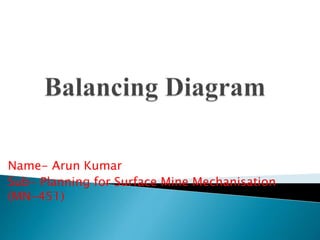 Name- Arun Kumar
Sub- Planning for Surface Mine Mechanisation
(MN-451)
 